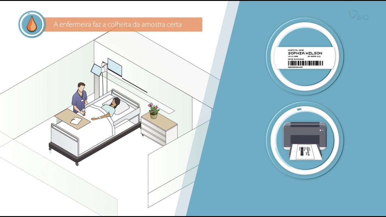 Btrac® - processo de transfusão simples e seguro - PT