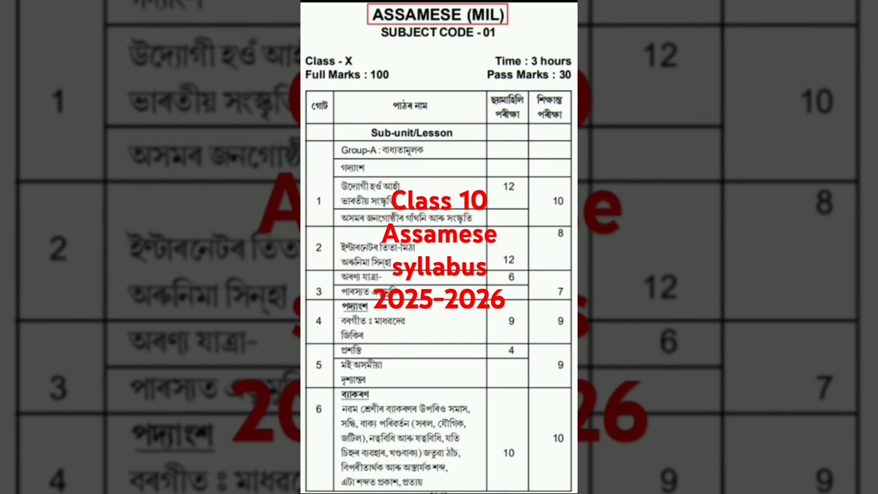 Class 10 Assamese syllabus 2025-2026#assamese#syllabus #seba#assamesegrammar