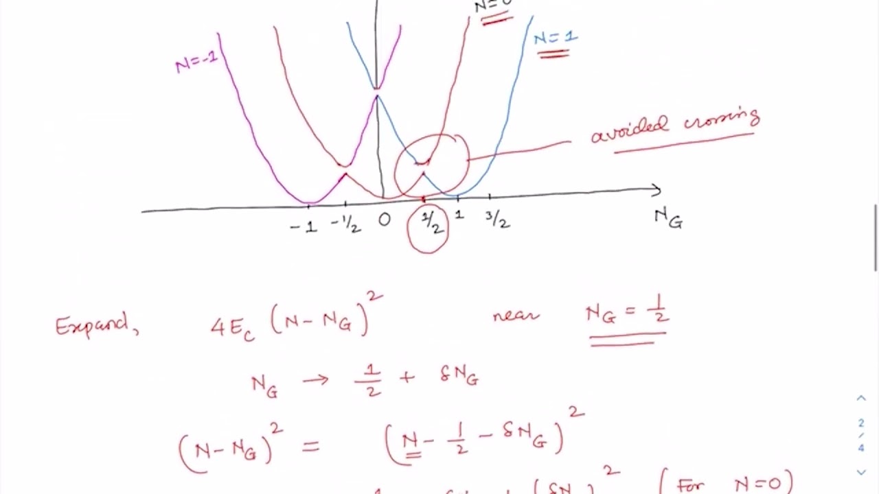 Cooper Pair Box as TLS;Introduction to Transmission Line #swayamprabha