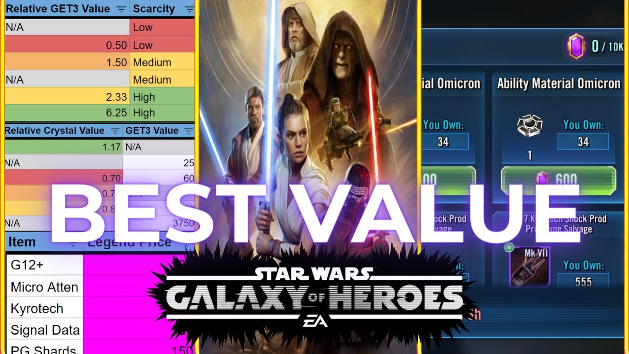 How to Spend Ultimate Journey Currency Efficiently in SWGOH