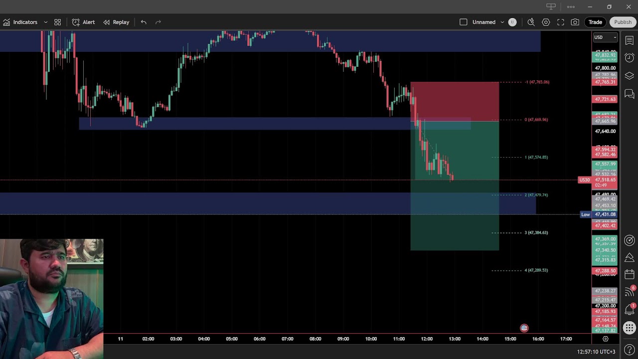 🔴 Live Trading – آموزش عملی بازار