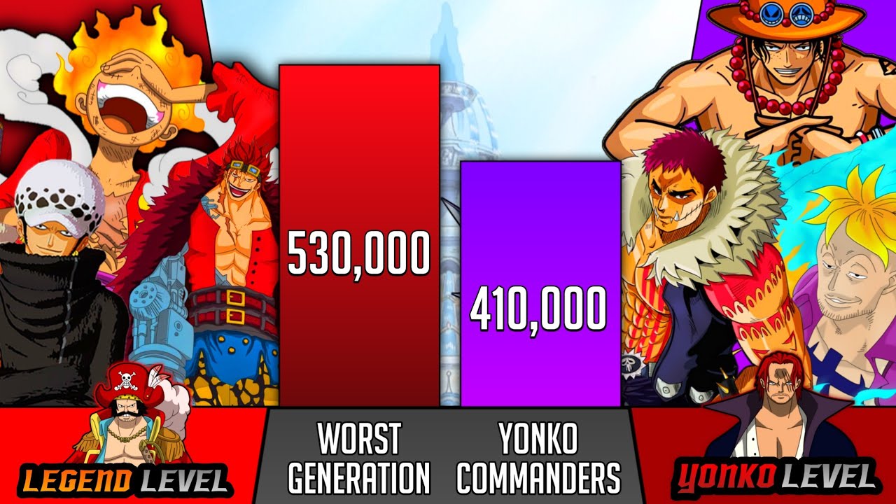 Worst Generation Vs Yonko Commanders Power Levels - SP Senpai 🔥