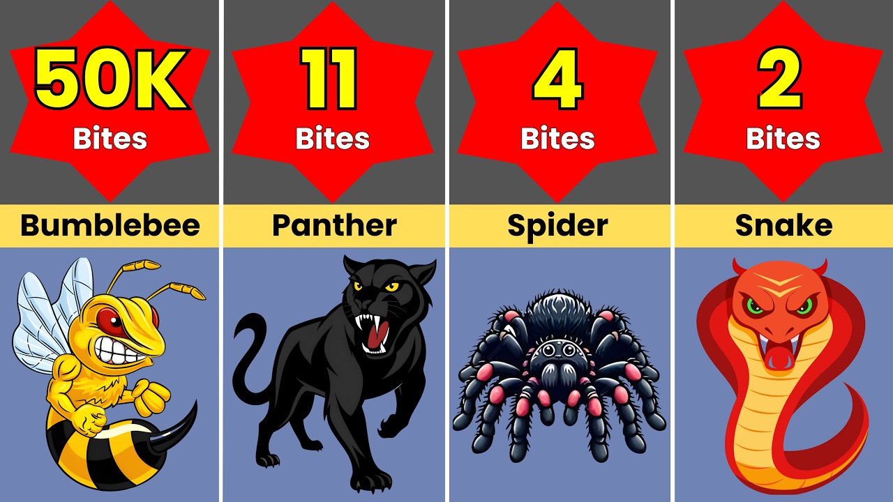 How Long Can Humans Survive Deadly Animal Bites