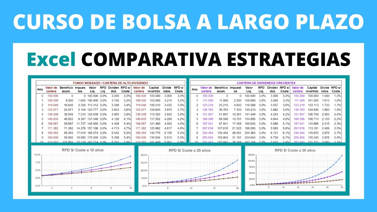 ❎4️⃣Altos dividendos vs Dividendos crecientes vs Fondos indexados