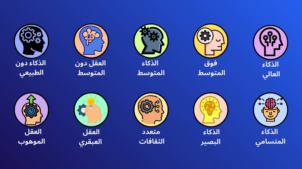 هندسة العقل البشري: كل مستويات  الذكاء في 8 دقائق #مستويات_الذكاء #تطوير_الذات #هندسة_العقل