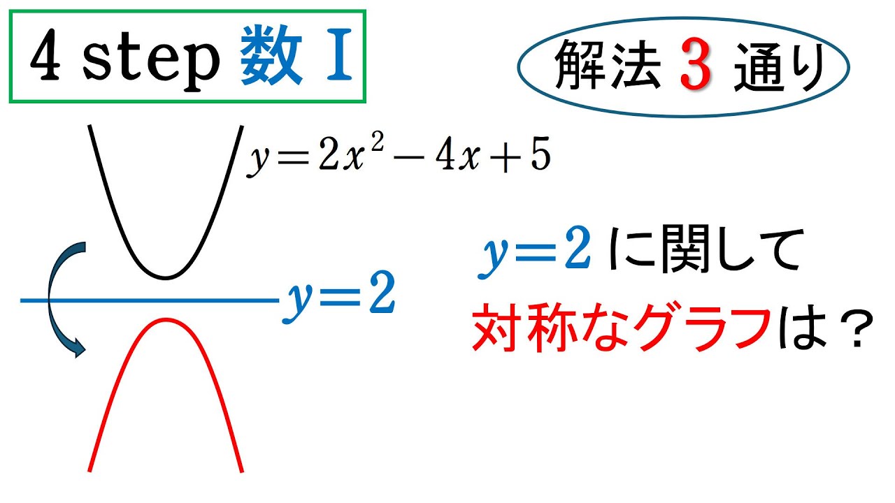 #302.  (★★) 4step 数Ⅰ問143 類題(P37)2次関数