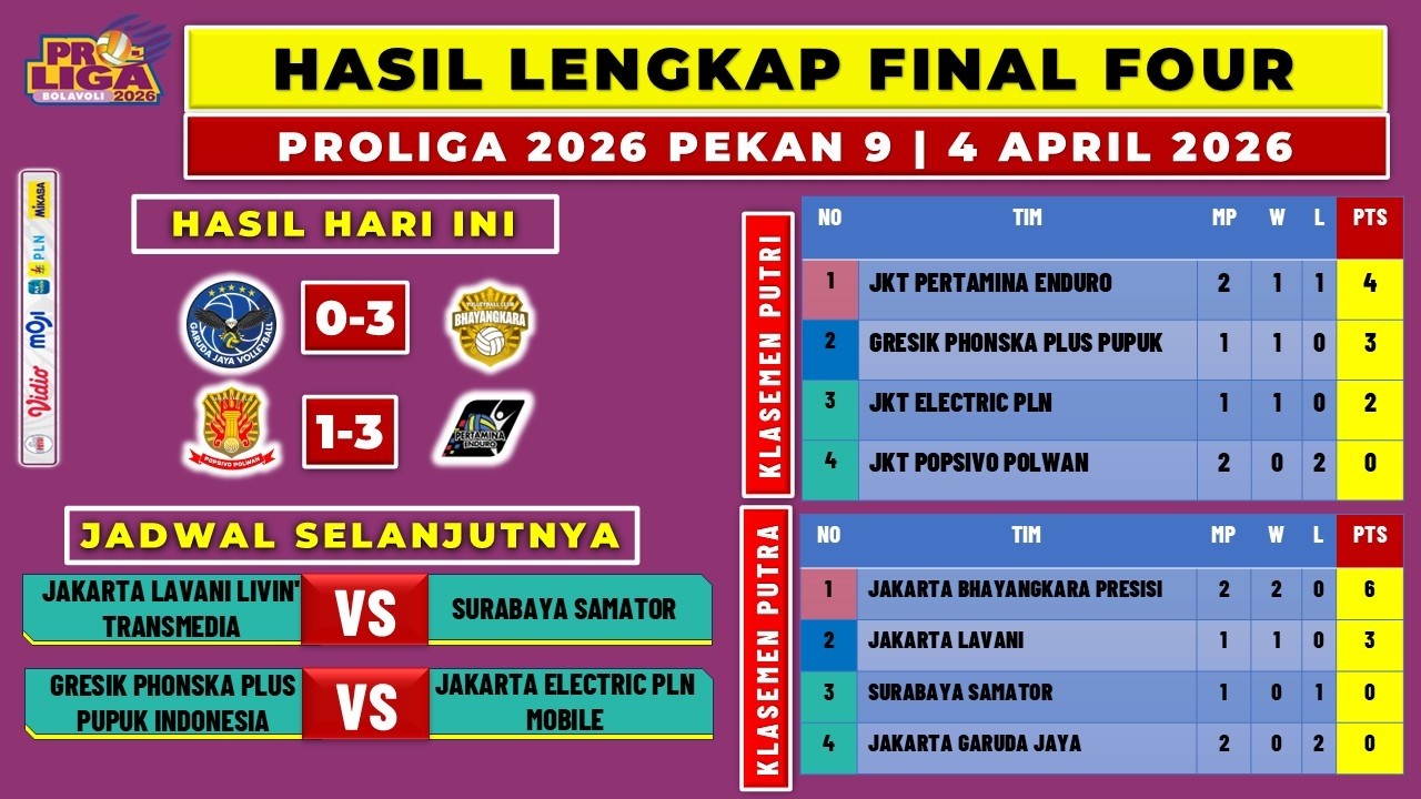 Hasil Final Four Proliga Hari ini: Popsivo Polwan VS Pertamina Enduro | Hasil& Klasemen Proliga 2026