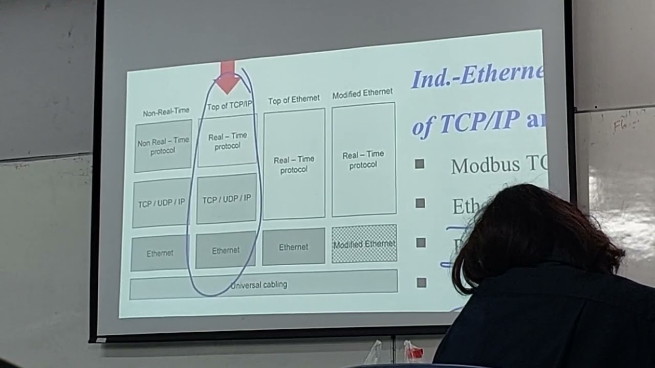 เเนวข้อสอบปลายภาค DataCom