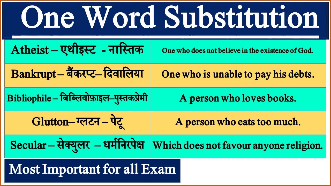 Most Important One Word Substitution in English | One Word Substitution for all Competitive Exam