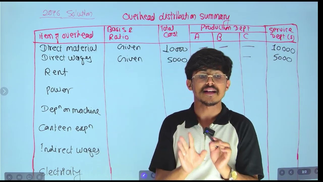 Accounting For Overhead Cost, Part 2//Cost And Management Account BBS 2nd Year