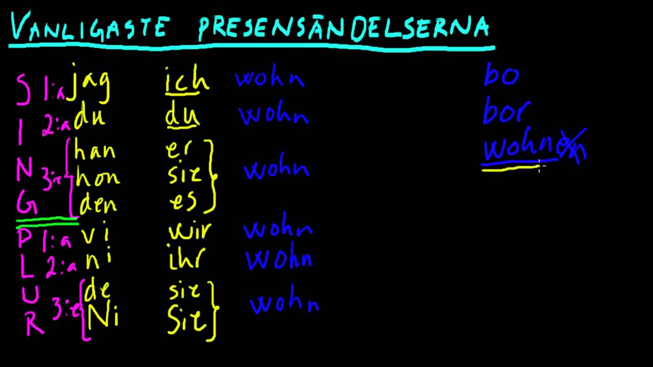 Tyska 3: Presens av svaga verb