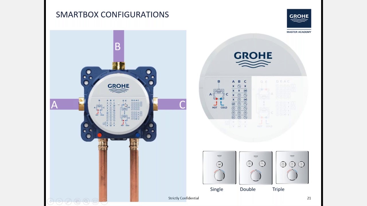 PIRB Breakfast Tech Talks - GROHE Rapido Smartbox