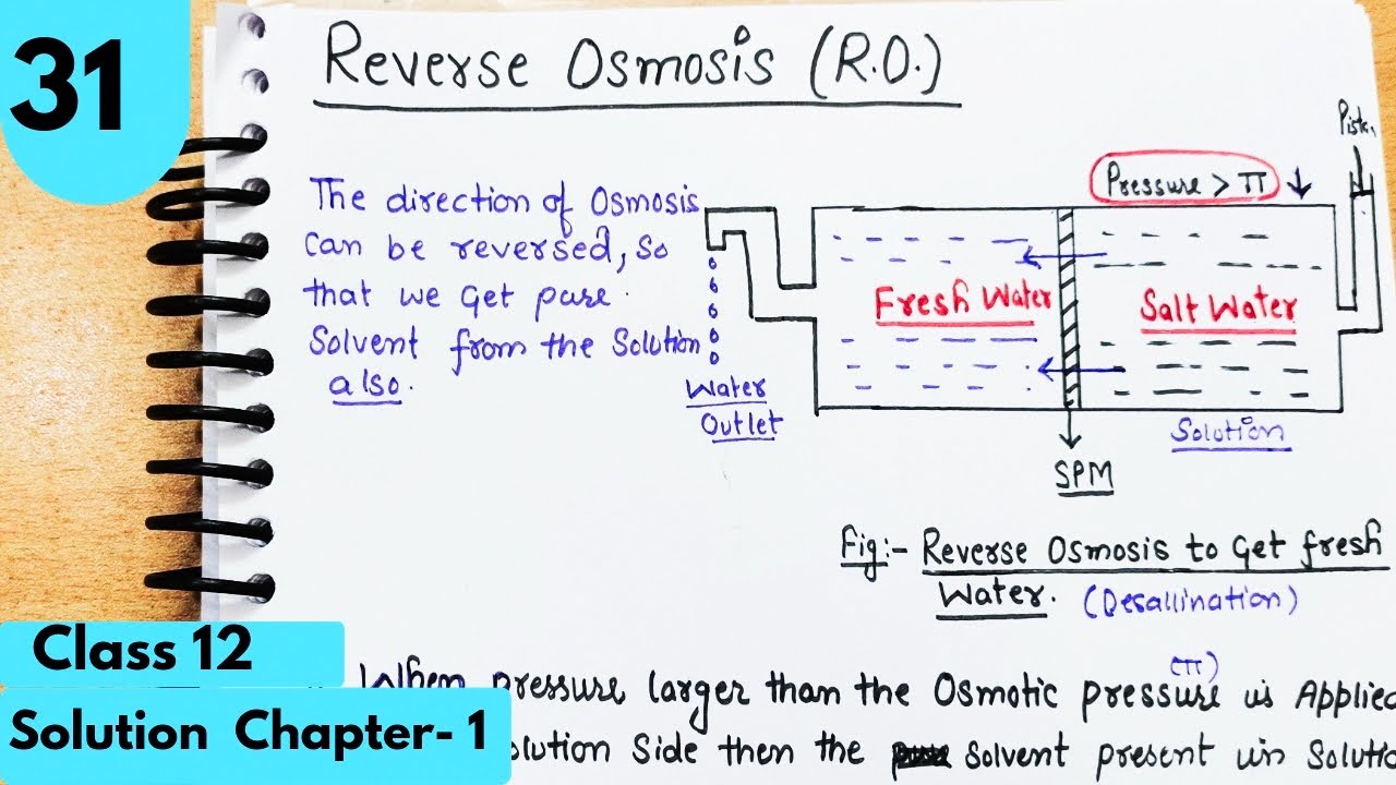 Reverse Osmosis| Desalination| Reverse Osmosis in Filters| Chapter-1 Solutions Class12 Chemistry