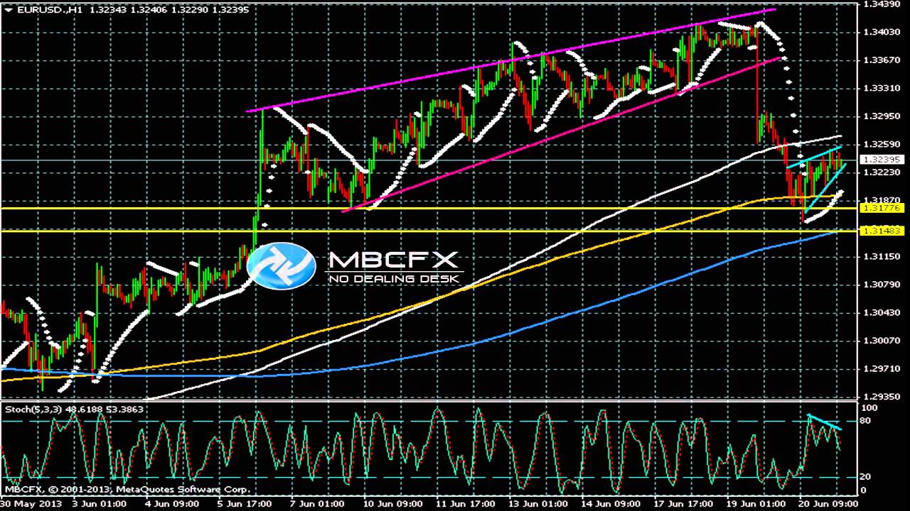 Dzienna analiza rynku EUR/USD21/062013 /MBCFX