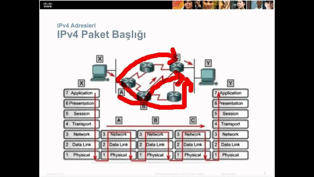 AYD - IPv4 Subnetting