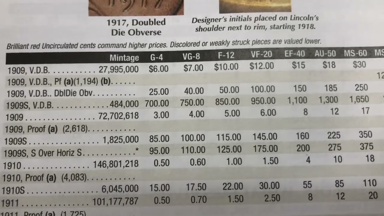 1909s VDB Lincoln Cent PCGS MS66 Red - A must see!
