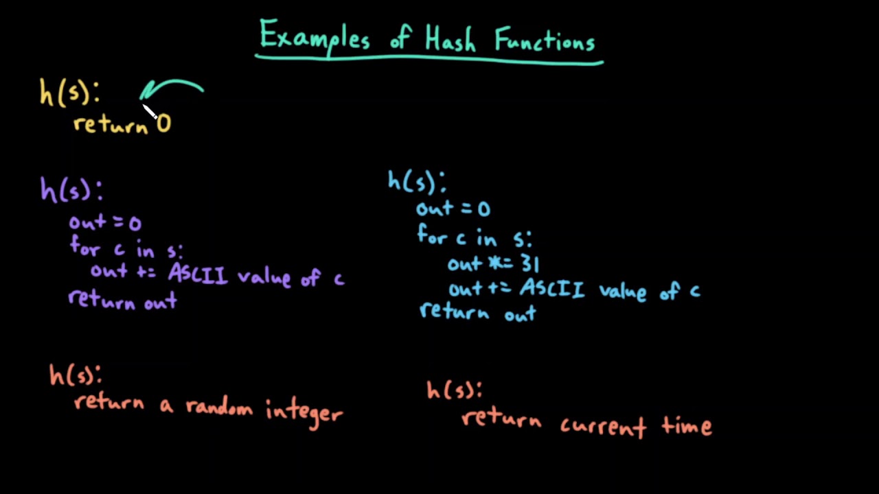 Advanced Data Structures: Hash Functions