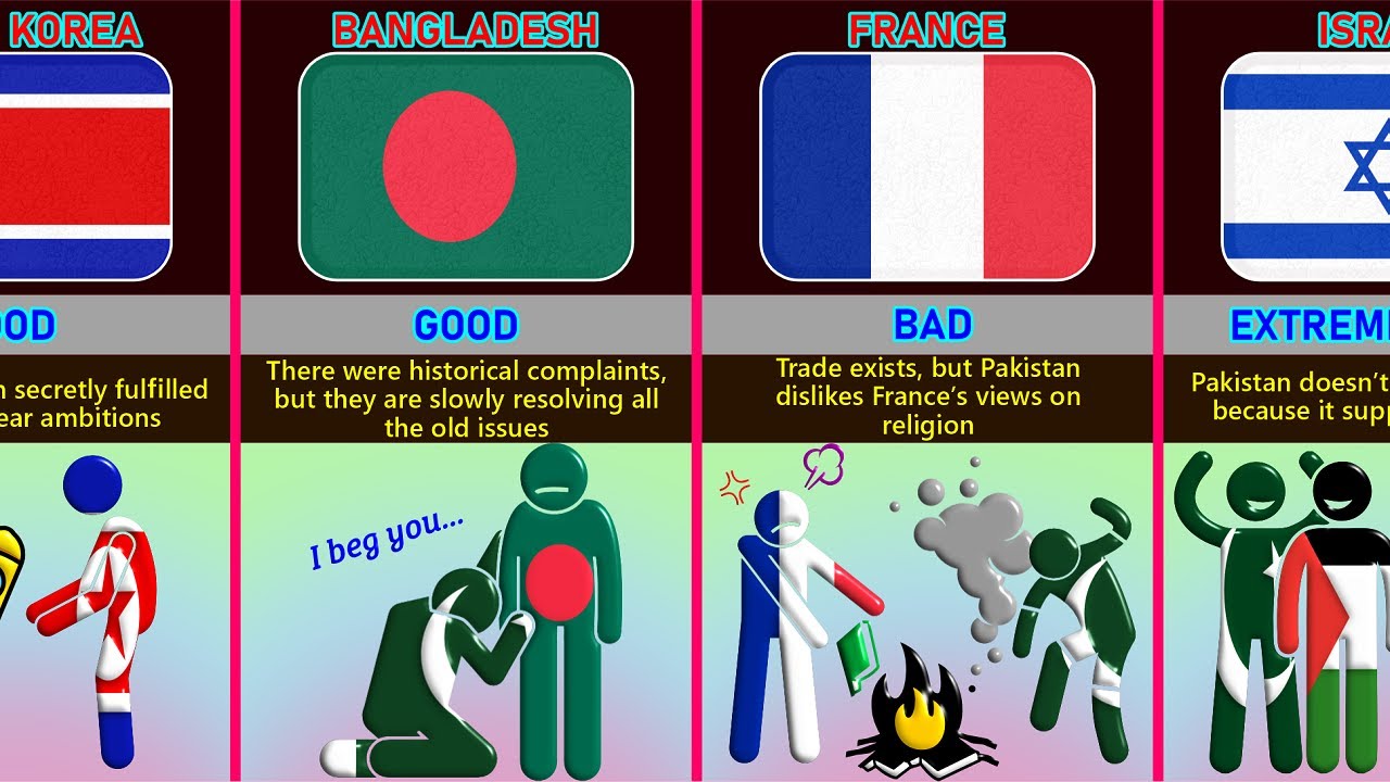 Pakistan&rsquo;s 🇵🇰 Relations With Different Countries