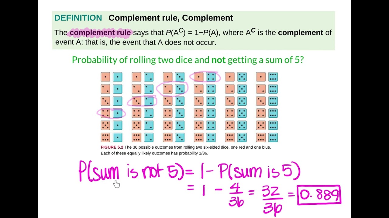 Stats 5.2 - Probability Rules and Venn Diagrams