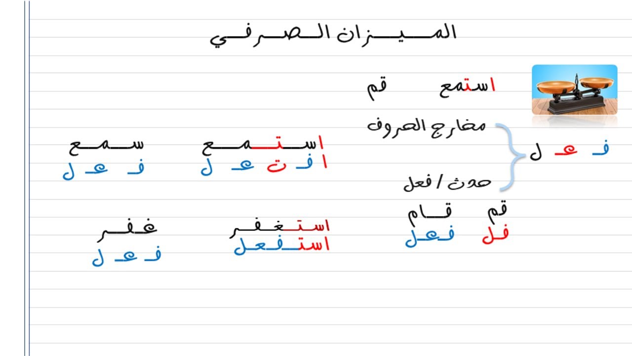 أسهل شرح درس الميزان الصرفي .. الصف الثاني الاعدادي 2024 الترم الثاني