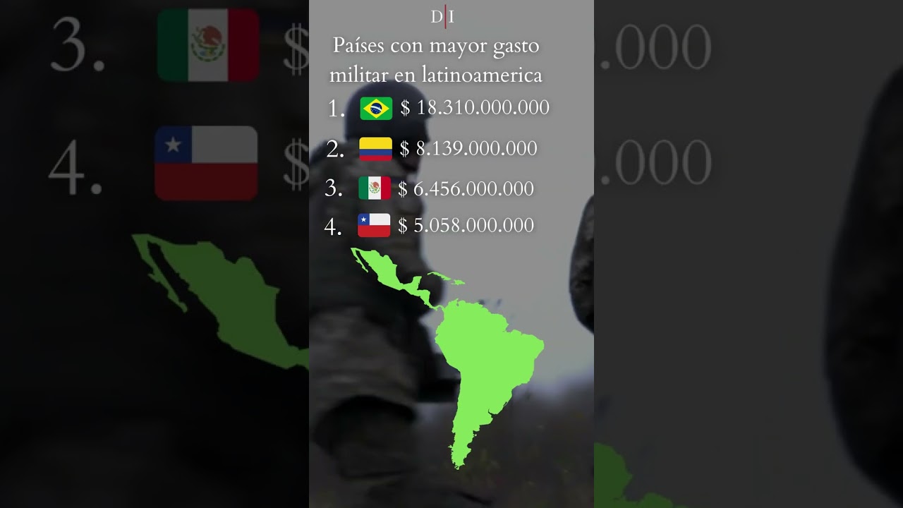 Pa&iacute;ses con el mayor gasto militar en latinoamerica, #short