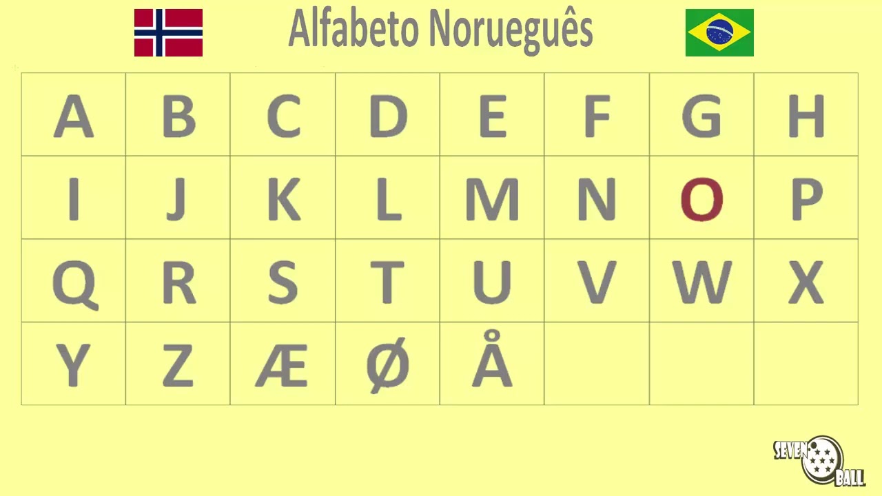 aula de norueguês - alfabeto norueguês