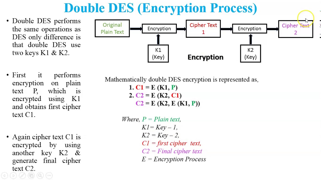 Double DES | Процесс шифрования и дешифрования Double DES