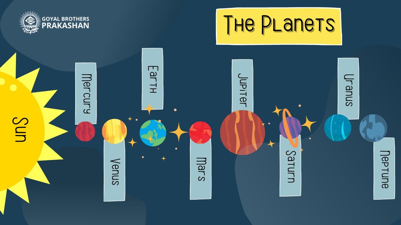 The Planets | Class 3 | Illustrative Series | Goyal Brothers Prakashan