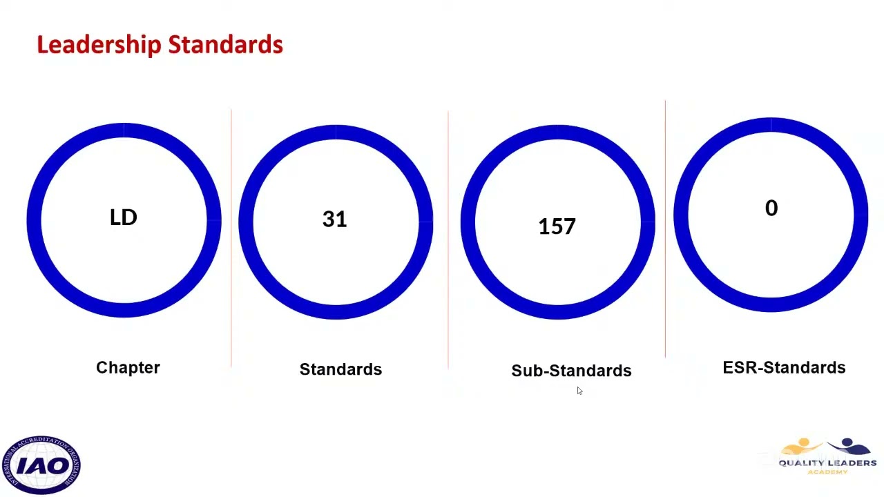 Leadership Standards in CBAHI