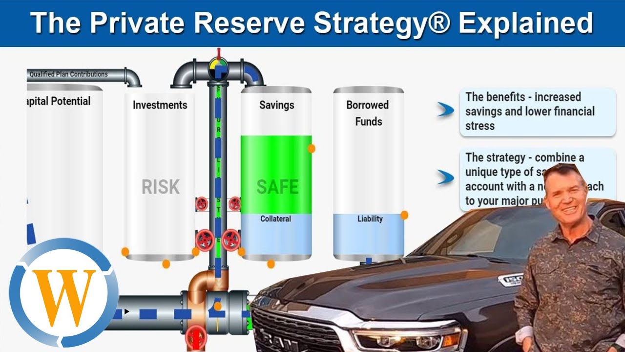 Circle of Wealth®'s Private Reserve Strategy® Explained Plus the LUC Factor