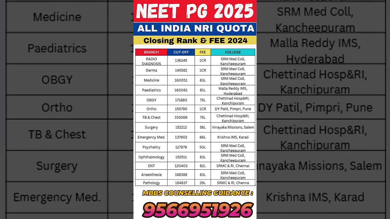 NEET PG 2025   All India Counselling NRI Quota #shorts #shortsfeed #youtubeshorts #neetpg2025
