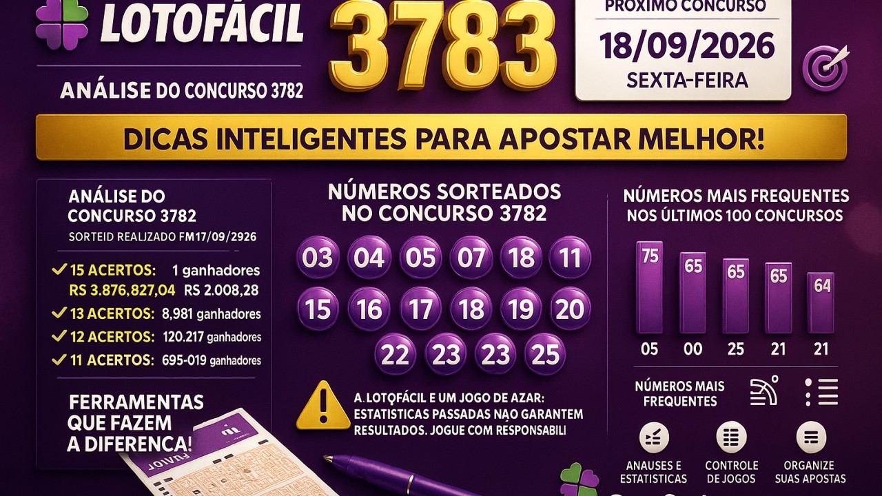 Dicas para a Lotofacil 3833 - Novidades no App Gerasorte