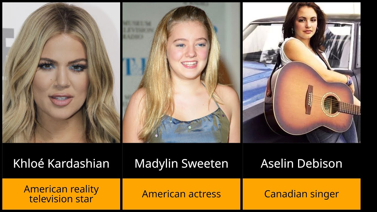 27 JUNE FAMOUS PEOPLE BIRTHDAY