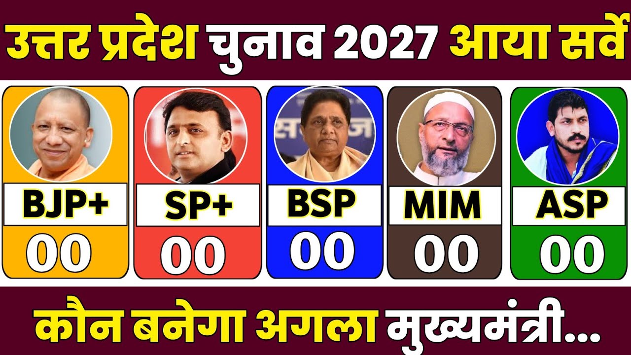 Uttar Pradesh Assembly Election Opinion Poll. उत्तर प्रदेश में अगली सरकार किसकी BJP या SP. INC | BSP