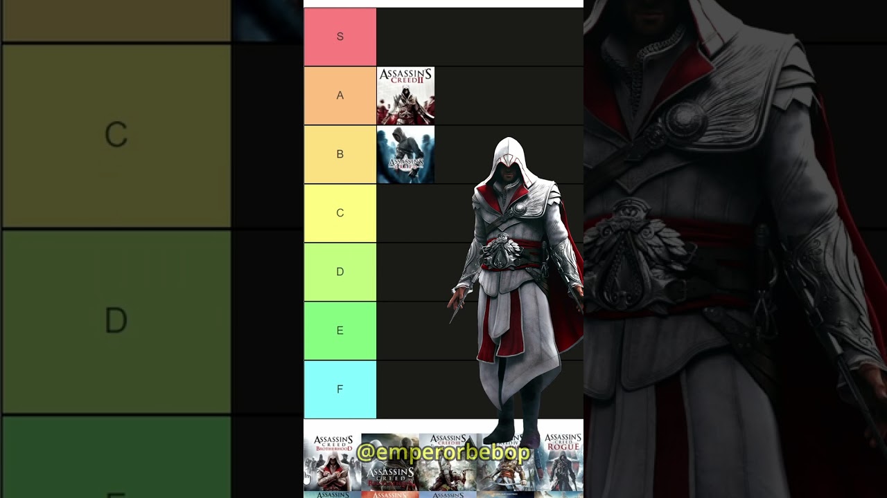 Рейтинг ВСЕХ основных игр Assassin's Creed #shorts