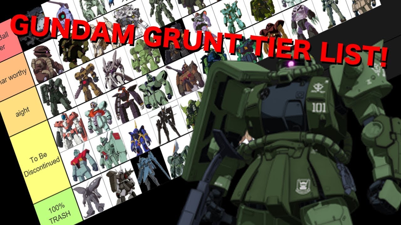 РЕЙТИНГ РЯДОВЫХ ПЕРСОНАЖЕЙ! УРОВЕНЬ РЯДОВЫХ ПЕРСОНАЖЕЙ ИЗ СЕРИАЛА Gundam!!!