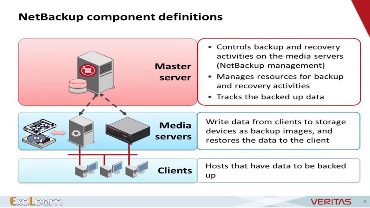 Symantec Netbackup Training| Netbackup Full Course| Exolearn