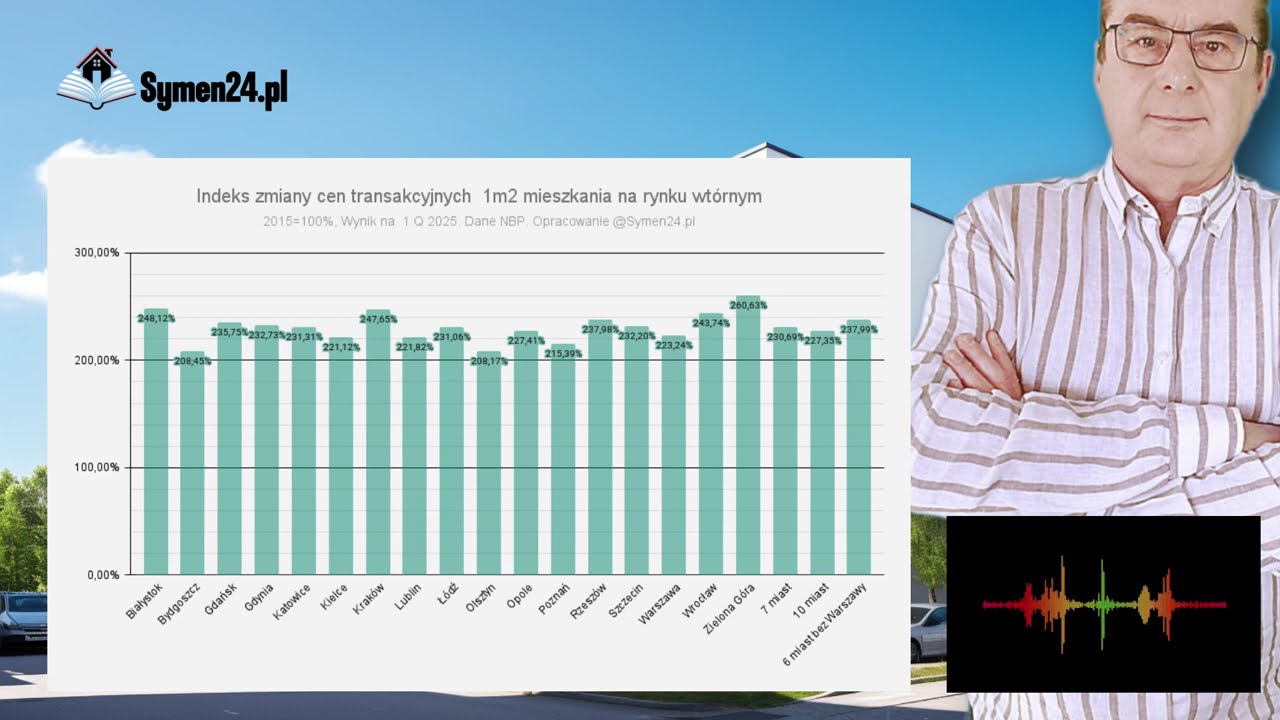 Ceny mieszkań w polskich miastach szokują!