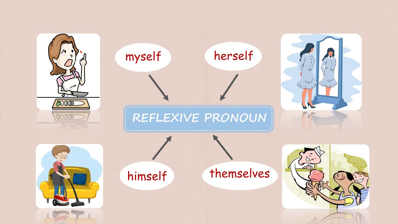 REFLEXIVE PRONOUN| MACAM-MACAM PRONOUN|