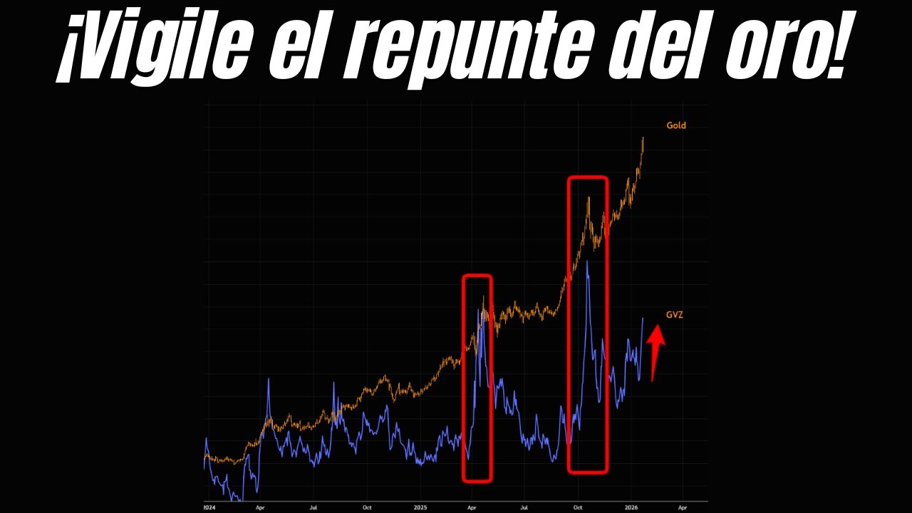 ¿Dónde FLUYE el DINERO? La GRAN ROTACIÓN bursátil | Wall Street 22-01-2026