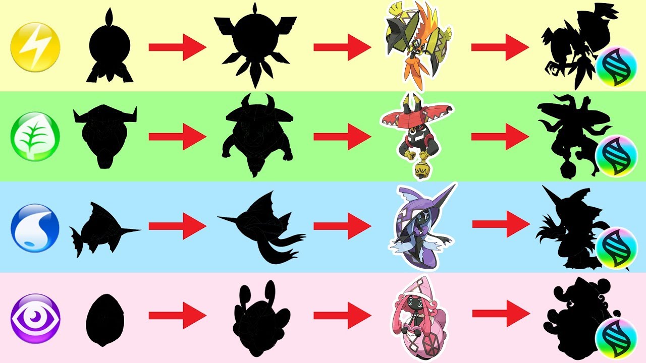 The Evolution of Guardian deities - Future Pokemon Evolution.