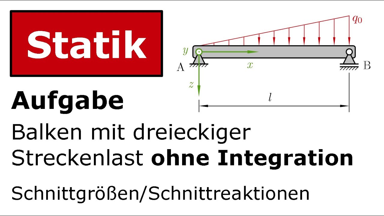 🔧 Dreieckige Streckenlast OHNE Integration [Technische Mechanik, Statik, Schnittreaktionen]