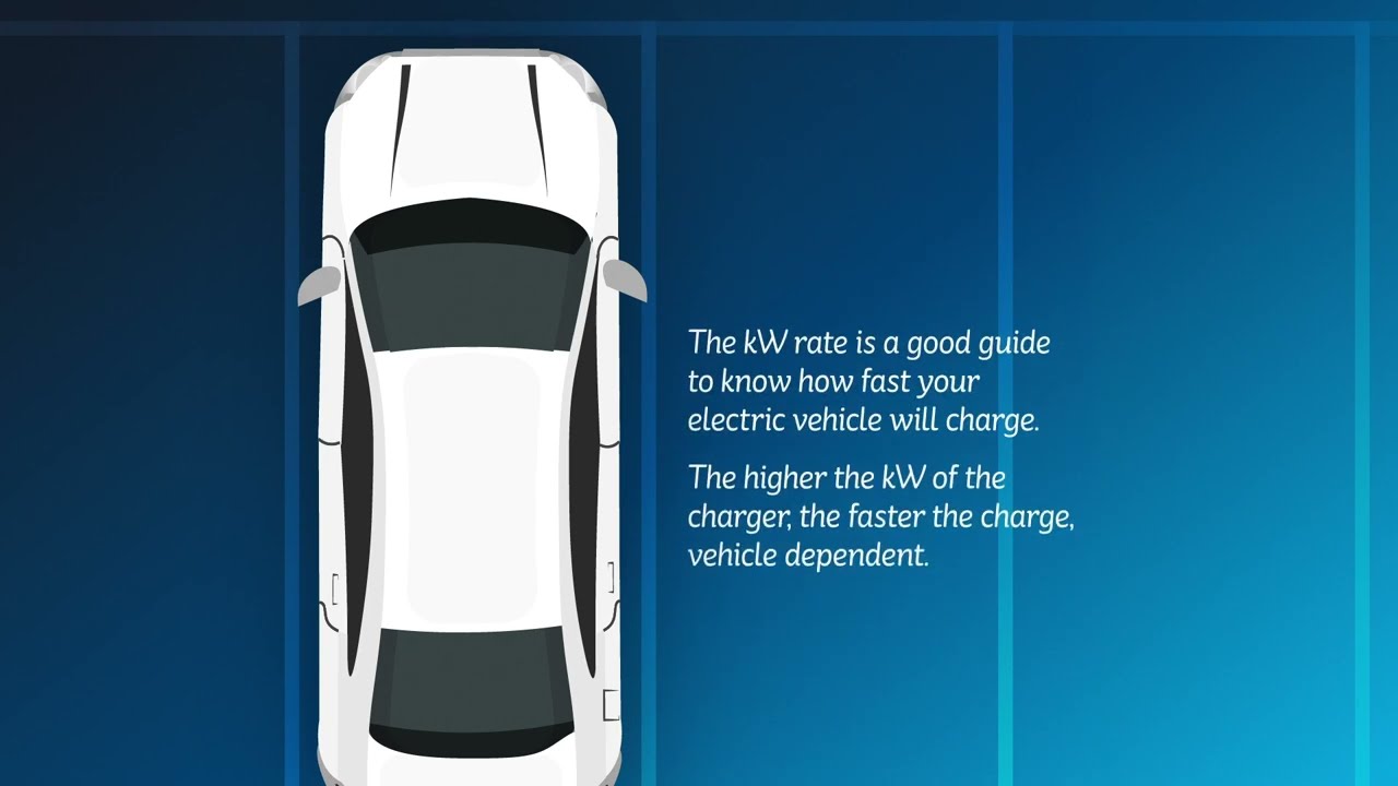 Electric vehicle's charge at different speeds