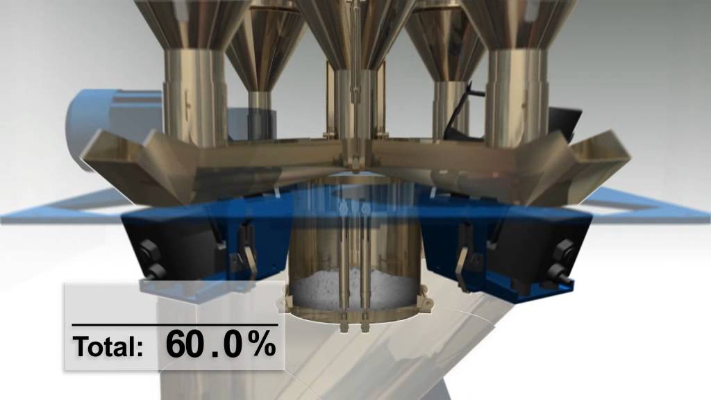 Sysmetric Gravimetric Blending System