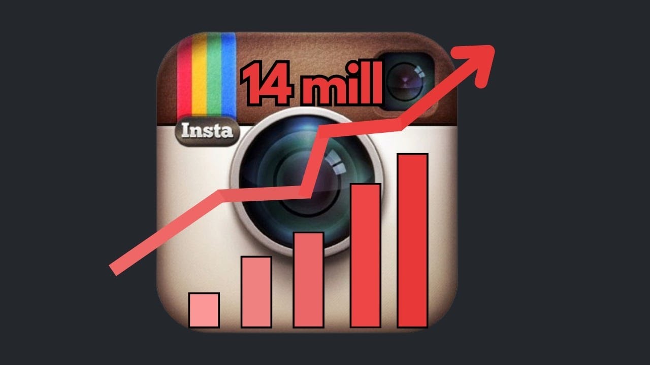 Как Instagram расширился до 14 миллионов пользователей с помощью всего 3 инженеров