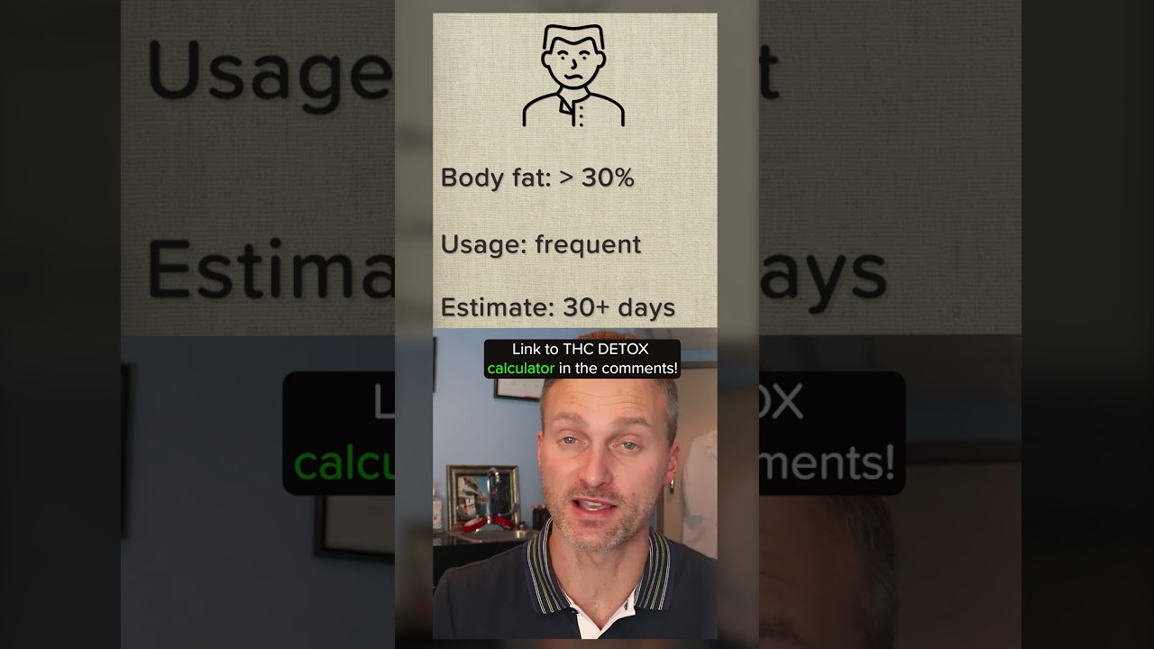 How Long Does THC Stay In Your Body? THC Calculator Estimate