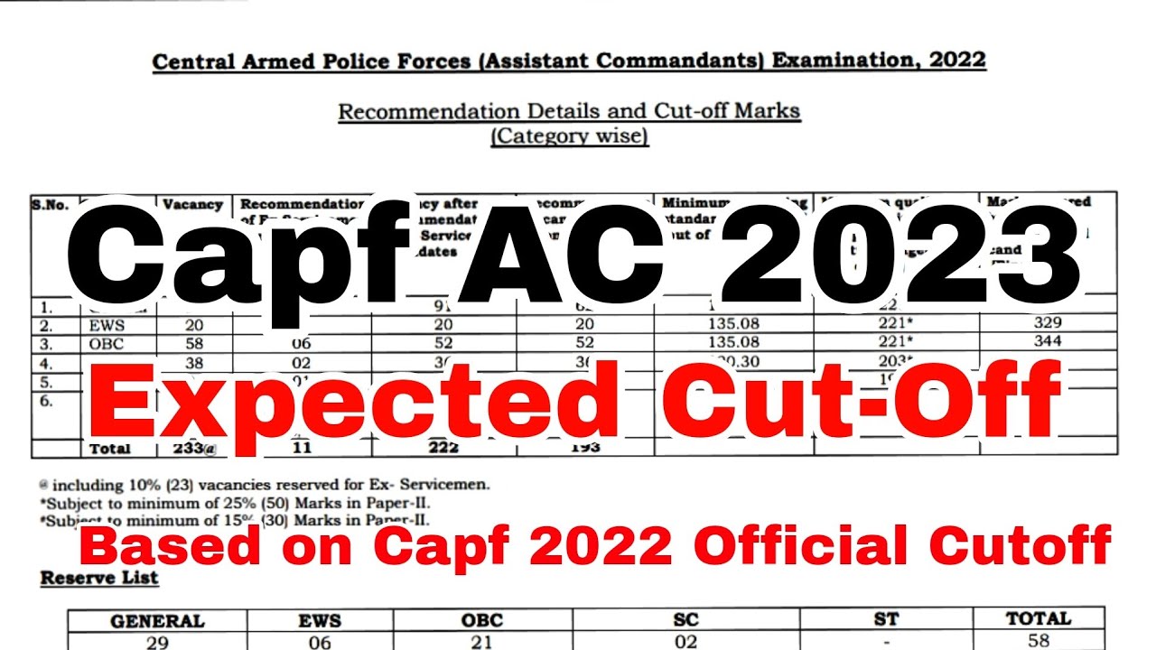 Capf AC 2023 Expected Cut-off  | Based on Capf 2022 Official Cutoffs