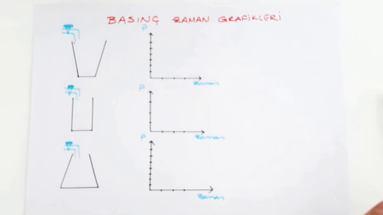 BASINÇ ZAMAN GRAFİĞİ