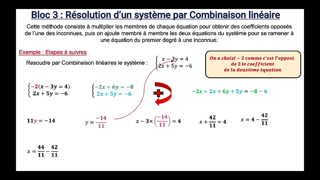 Cours les systèmes