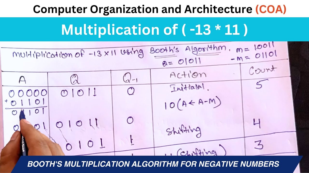 Explain Booth's Multiplication Algorithm with Solved Example | COA Lectures Mulply Negative Numbers